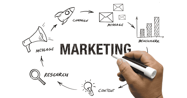 Comment apprendre le marketing