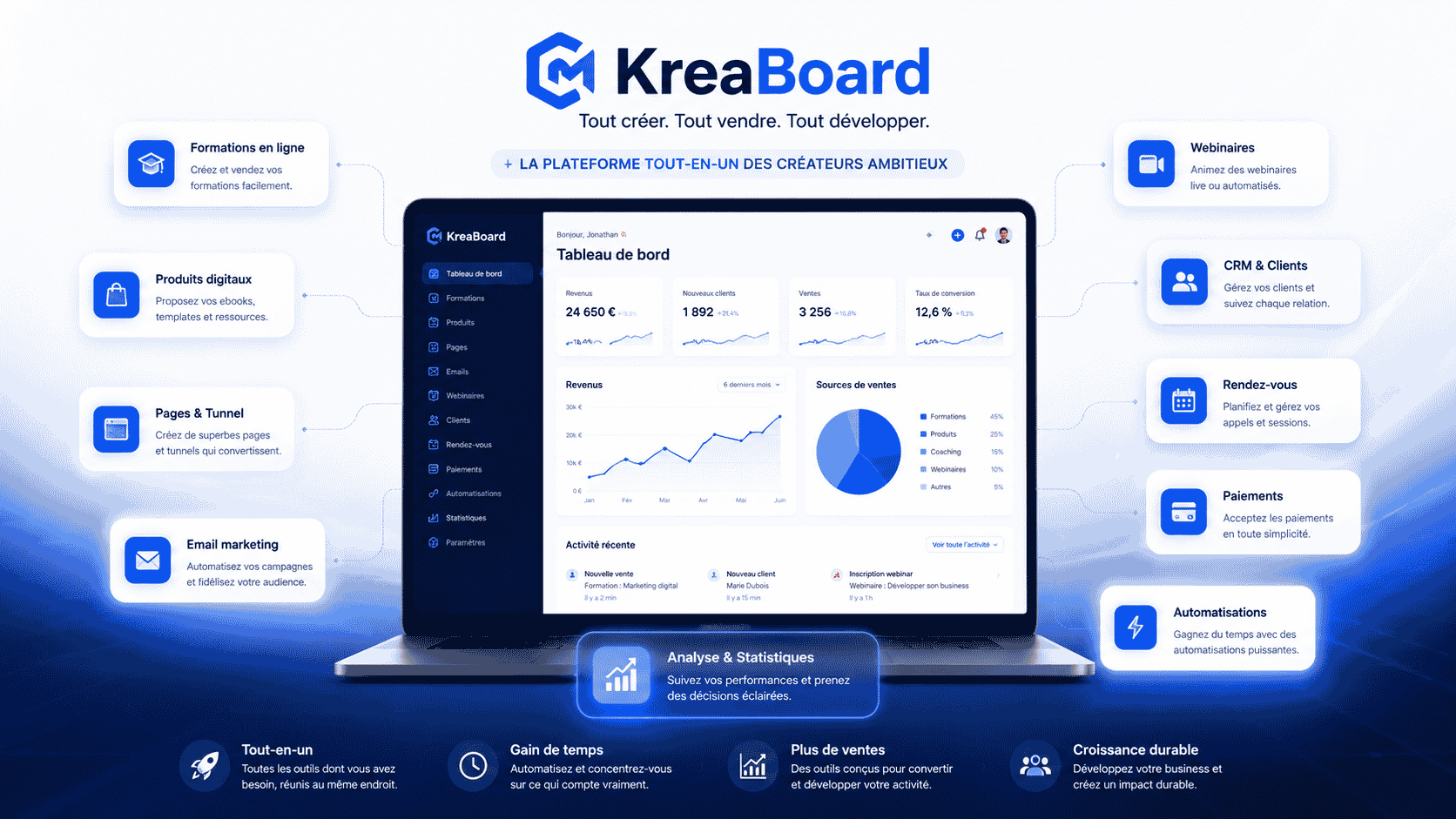 Aperçu des outils KreaBoard